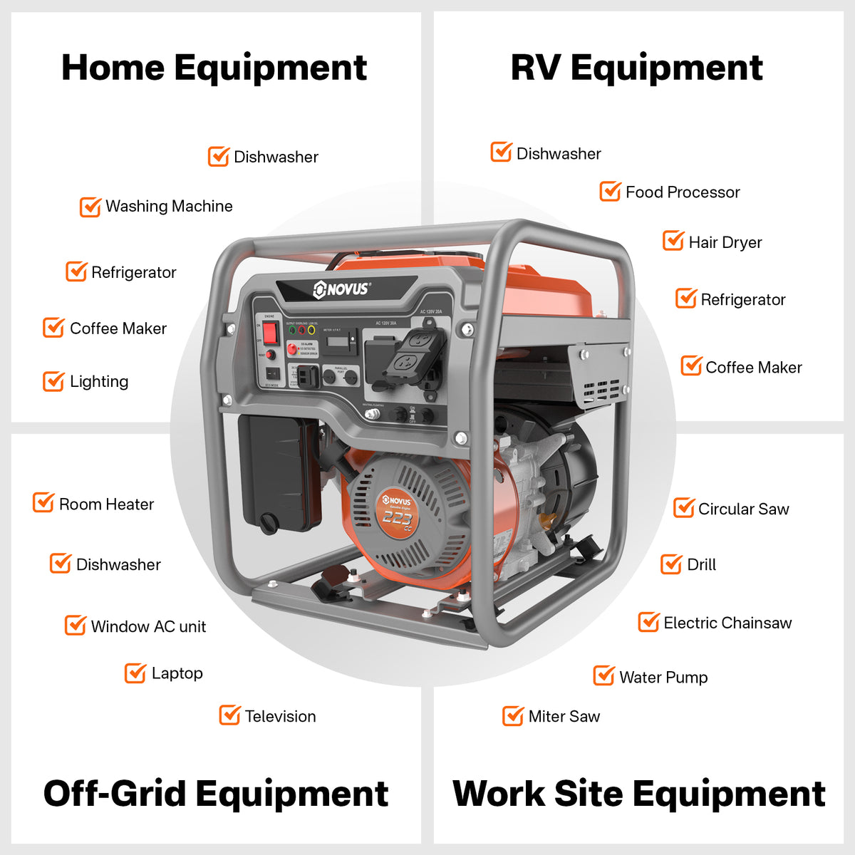 NOVUS Real 4000W Inverter Generator, Reliable 223cc Engine Gas Generator, Lightweight Outdoor Generator for Camping, Home and RV, with EPA Compliant, Eco Model Feature, GFCI Outlets and CO Sensor