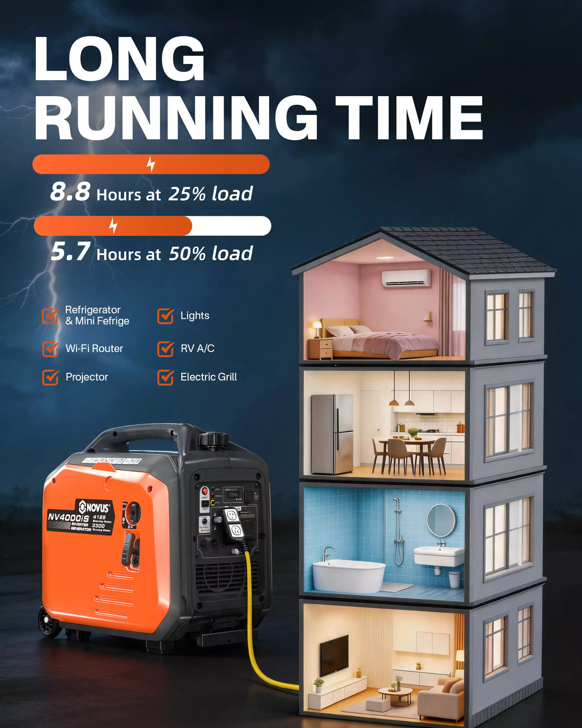 NOVUS 4125W Inverter Generator with Wheels, Portable Gas Powered Generator | Telescoping Handle, Quiet Gas Generators for Home Use, Camping, Emergency Backup, 30A RV Outlet, CO Sensor