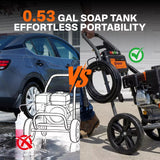 NOVUS Gas Pressure Washer 3500 PSI 2.6 GPM, 212cc Engine | with Onboard Soap Tank, 5 Nozzles, Spray Gun, Wand, 30-ft Hose,for Driveways, Concrete, Patios, and Home Outdoor Cleaning