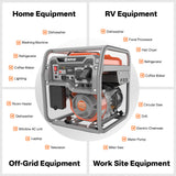 NOVUS Real 4000W Inverter Generator, Reliable 223cc Engine Gas Generator, Lightweight Outdoor Generator for Camping, Home and RV, with EPA Compliant, Eco Model Feature, GFCI Outlets and CO Sensor
